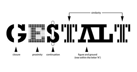 proximity definition in art often involves the closeness of elements on a canvas or within a composition, which can significantly influence the viewer's emotional response and interpretation of the artwork.