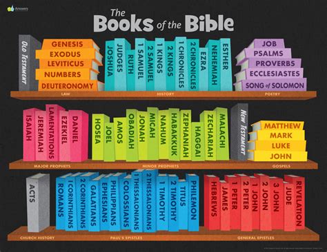 the bible is a collection of how many books: and let's explore the fascinating history and significance behind each book's inclusion in this sacred text.