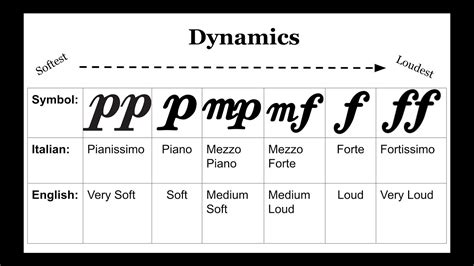 What is Forte Music? An Exploration Beyond Loud Notes and Dynamic Ranges