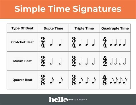 what is meter in music what is the significance of time signatures in music