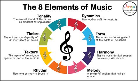 What's a Bar in Music? Exploring the Essence of Rhythm and Harmony in Music